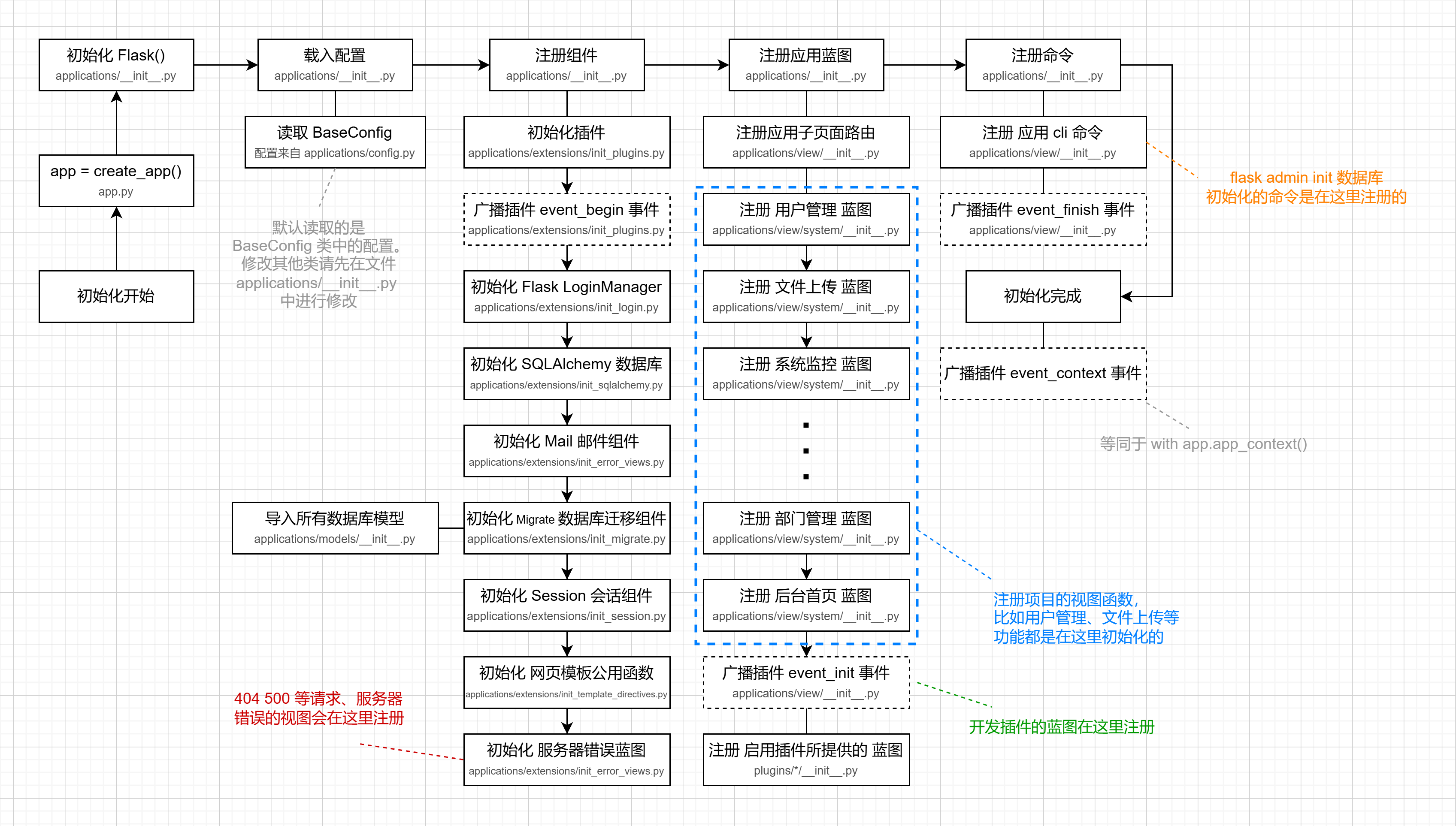 后端页面编写 — Pear Admin Flask master 分支 master 文档